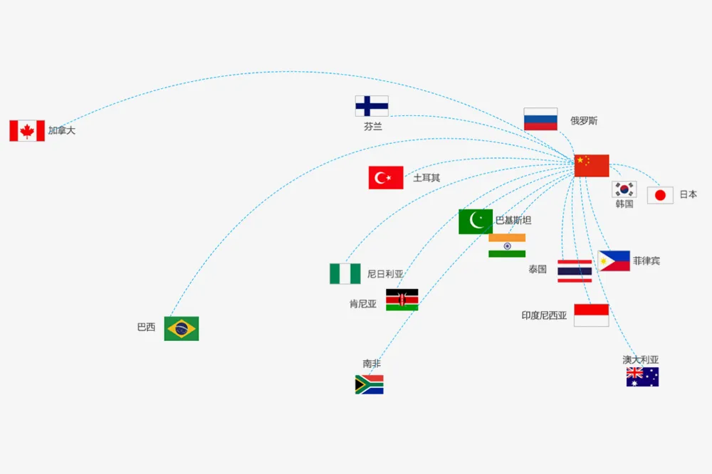 ပြည်ပဈေးကွက်များ